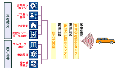 パーティー・ルーム