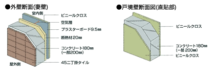 壁・床構造1