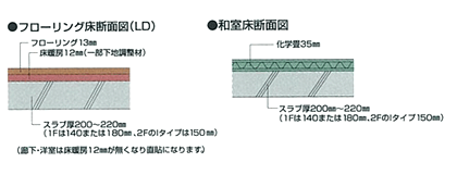 壁・床構造2