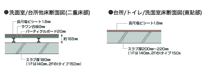 壁・床構造3