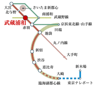 線路図